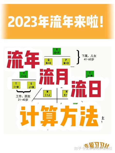 華視八點檔2023 流年流月流日算法